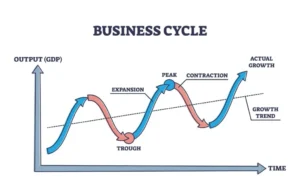 Business Inventory US: Trading Economics and Its Impact