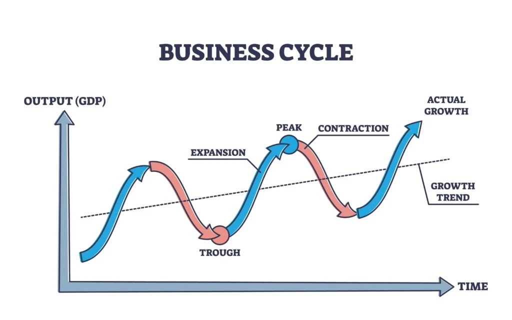 Business Inventory US: Trading Economics and Its Impact