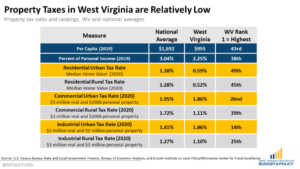 Business Inventory Tax in West Virginia: A Comprehensive Guide